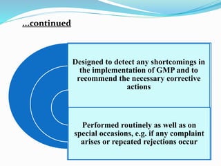 Designed to detect any shortcomings in
the implementation of GMP and to
recommend the necessary corrective
actions
Performed routinely as well as on
special occasions, e.g. if any complaint
arises or repeated rejections occur
...continued
 