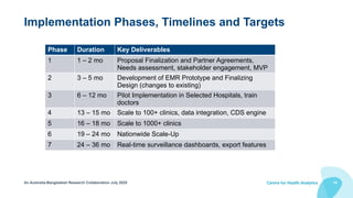 EMR system leading to CDSS for a 3rd world country .pptx