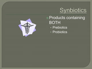 Products containing
BOTH
• Prebiotics
• Probiotics
 