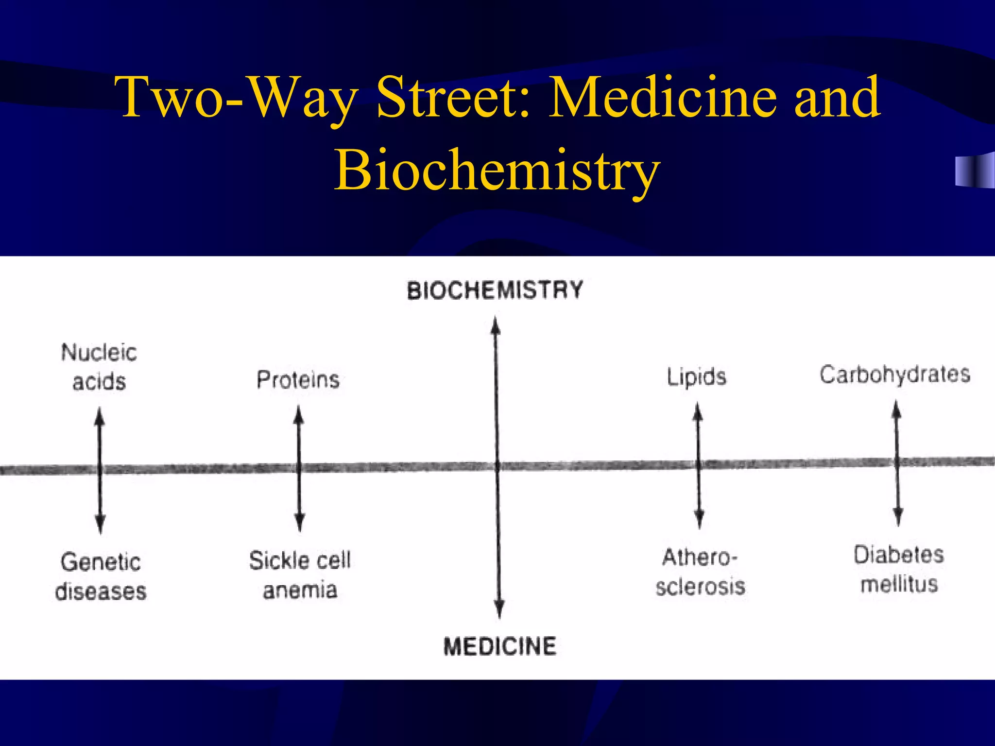 Two-Way Street: Medicine and
Biochemistry
 