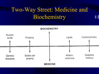 Two-Way Street: Medicine and
Biochemistry
 