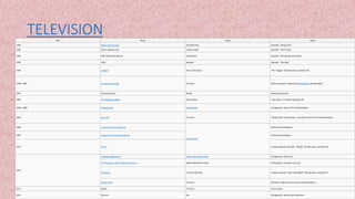 TELEVISIONAño Título Papel Notas
1994 Home Improvement Pequeño Pete Episodio: "Swing Time"
1995 Minor Adsjustments Jordan Parker Episodio: "The Ex Files"
1996 ABC Afterschool Special Scott Wesle Episodio: "Me and My Hormones"
1997 GUN Brendan Episodio: "The Hole"
1998 Seinfeld Kenny Thompson "The Frogger" (Temporada 9, episodio 18)
1999—2002 El show de Amanda Él mismo Elenco principal. Programa de Nickelodeon (40 episodios)
2001 Chasing Destiny Walter Personaje principal
2002 The Nightmare Room Alex Sanders "Dear Diary, I'm Dead" (Episodio 10)
2004—2008 Drake & Josh Drake Parker Protagonista. Serie de TV de Nickelodeon
2005 Zoey 101 Él mismo "Spring Fling" (Temporada 1, episodio 9). Serie de TV de Nickelodeon
2006 Drake & Josh Go Hollywood
Drake Parker
Película de Nickelodeon
2007 Drake & Josh: Really Big Shrimp Película de Nicklodeon
2010 iCarly Invitado especial. Episodio: "iBloop" (Temporada 3, episodio 15)
2012
Ultimate Spider-Man 4 Spider-Man/Peter Parker Protagonista. Rol de voz
The Avengers: Earth's Mightiest Heroes 4 Spider-Man/Peter Parker Temporada 2, episodio 13-23-26
Victorious Él mismo (Cameo) Invitado especial. "April Fools Blank" (Temporada 3, episodio 7)
Figure It Out Él mismo Panelista. Programa de concursos de Nickelodeon
2013 Splash Él mismo Concursante
2015 Cozmo's Ken Protagonista. Pelicula para television
 