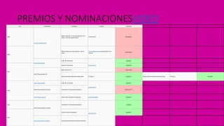 PREMIOS Y NOMINACIONESVIDEOAño Premiación Categoría Trabajo Resultado
2000
Premios Artista Joven
Mejor actuación en una película para TV o
piloto - Actor de reparto joven
The Jack Bull Nominado 5
2006
Mejor actuación en una película - Elenco
joven
Yours, Mine and Ours(compartido con el
elenco)
Nominados6
Kids Choice Awards
Actor de TV favorito
Drake & Josh
Ganador7
2007
Actor de TV Favorito Ganador8
Kids Choice Awards UK
Mejor Actor de TV Nominado9
Mejor Cantante adolescente Masculino Él mismo Ganador9
Mejor Cantante adolescente Masculino Él mismo Ganador9
2008
Kids Choice Awards Actor de TV Favorito
Drake & Josh
Ganador10
Kids Choice Awards Australia Estrella de TV internacional favorita Nominado1112
Teen Choice Awards Mejor actor revelación en película Superhero Movie Ganador13
2009
Kids Choice Awards Australia
Estrella de TV internacional favorita
Drake & Josh
Ganador
2010
Premio al niño más grande Ganador14
Kids Choice Awards México Personaje internacional masculino favorito
 