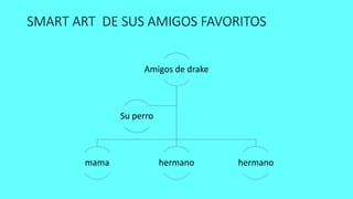 SMART ART DE SUS AMIGOS FAVORITOS
Amigos de drake
mama hermano hermano
Su perro
 