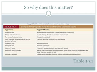 So why does this matter?
Table 19.1
 