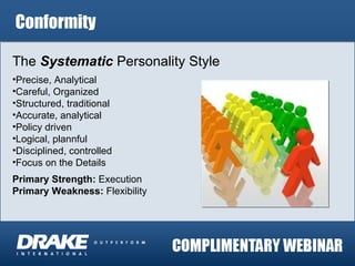 Conformity The  Systematic  Personality Style Precise, Analytical Careful, Organized Structured, traditional Accurate, analytical Policy driven Logical, plannful Disciplined, controlled Focus on the Details Primary Strength:  Execution Primary Weakness:  Flexibility 