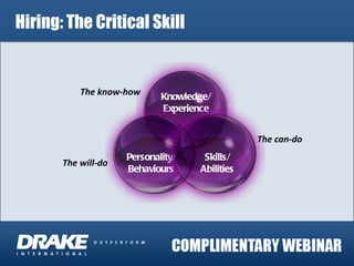 Hiring: The Critical Skill The know-how The can-do The will-do Knowledge/ Experience Personality/ Behaviours Skills/ Abilities 
