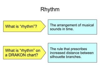 Rhythm
What is “rhythm”? The arrangement of musical
sounds in time.
What is “rhythm” on
a DRAKON chart?
The rule that prescribes
increased distance between
silhouette branches.
 