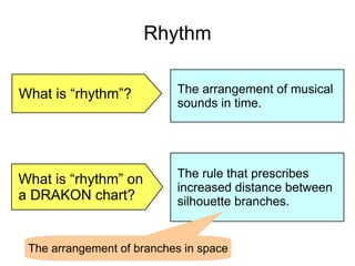 The rule that prescribes
increased distance between
silhouette branches.
The arrangement of branches in space
Rhythm
What is “rhythm”? The arrangement of musical
sounds in time.
What is “rhythm” on
a DRAKON chart?
 