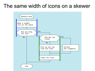 The same width of icons on a skewer
 