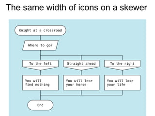 The same width of icons on a skewer
 