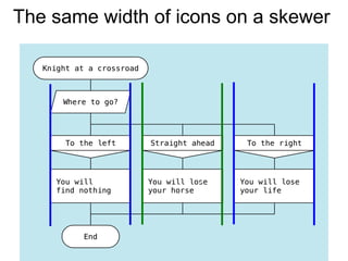 The same width of icons on a skewer
 