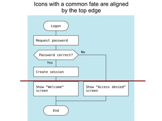 Icons with a common fate are aligned
by the top edge
 