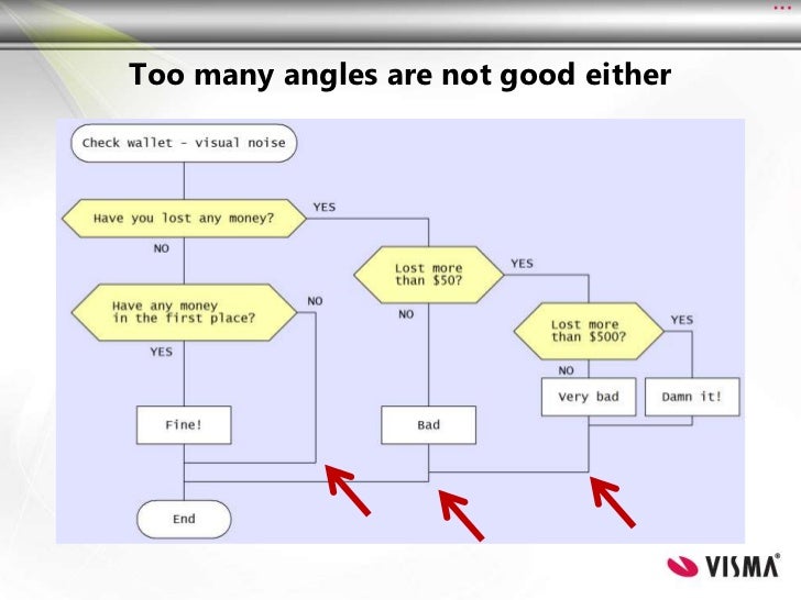 Drakon Visual Algorithms