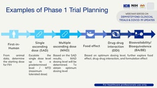 Phase One Photo Example Introduction and Malaysia’s Experience in Phase 1 Clinical Trials (old ...