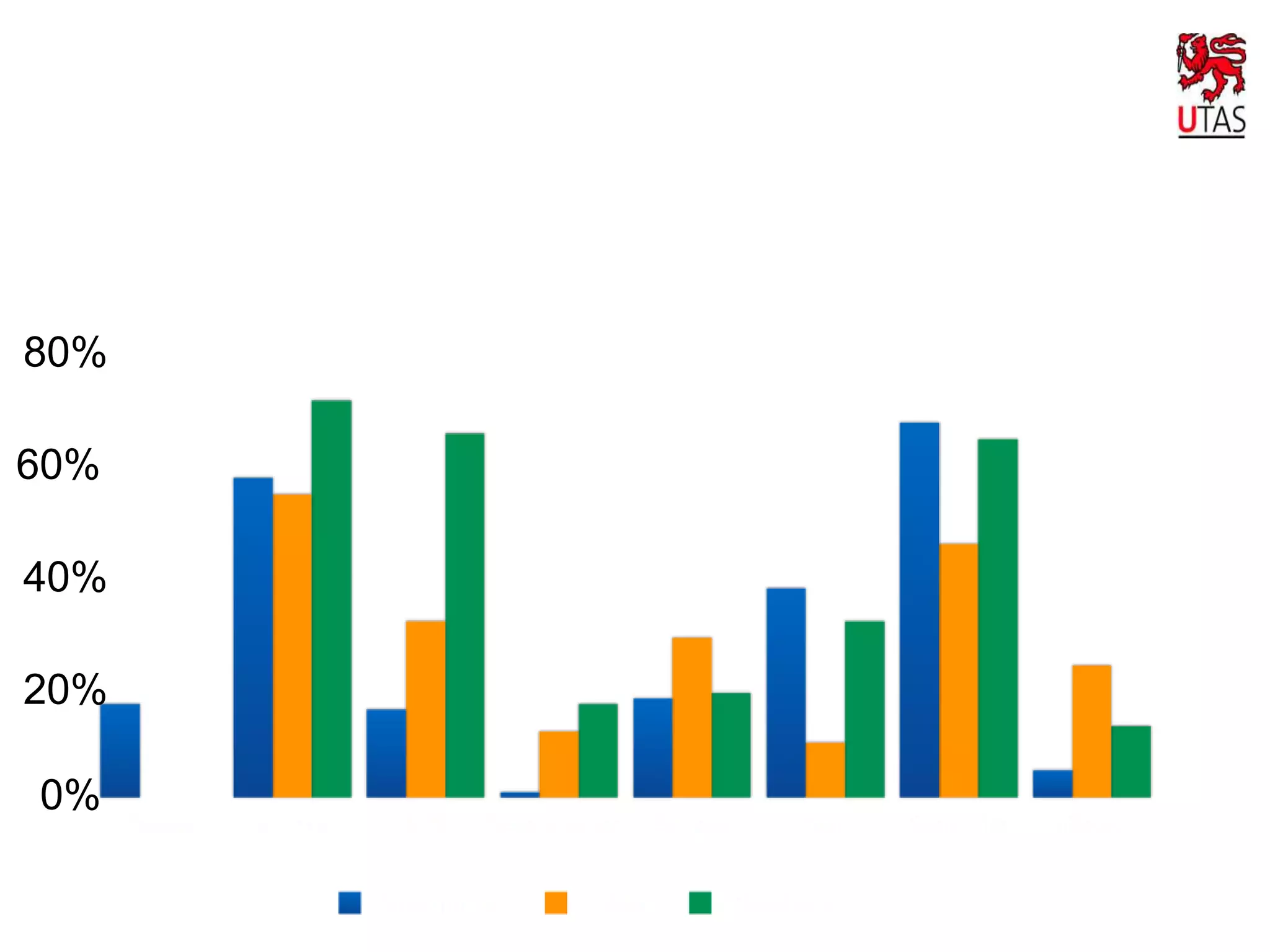 Impact of Digital Culture on Lagging
HE
80%
60%
40%
20%
0%

 