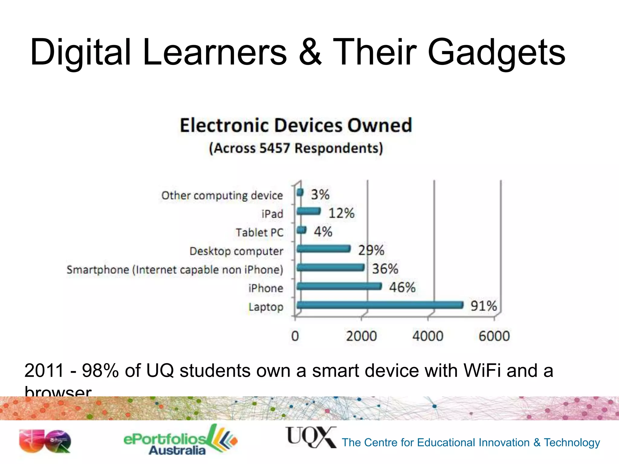 Digital Learners & Their Gadgets

2011 - 98% of UQ students own a smart device with WiFi and a
browser
The Centre for Educational Innovation & Technology

 