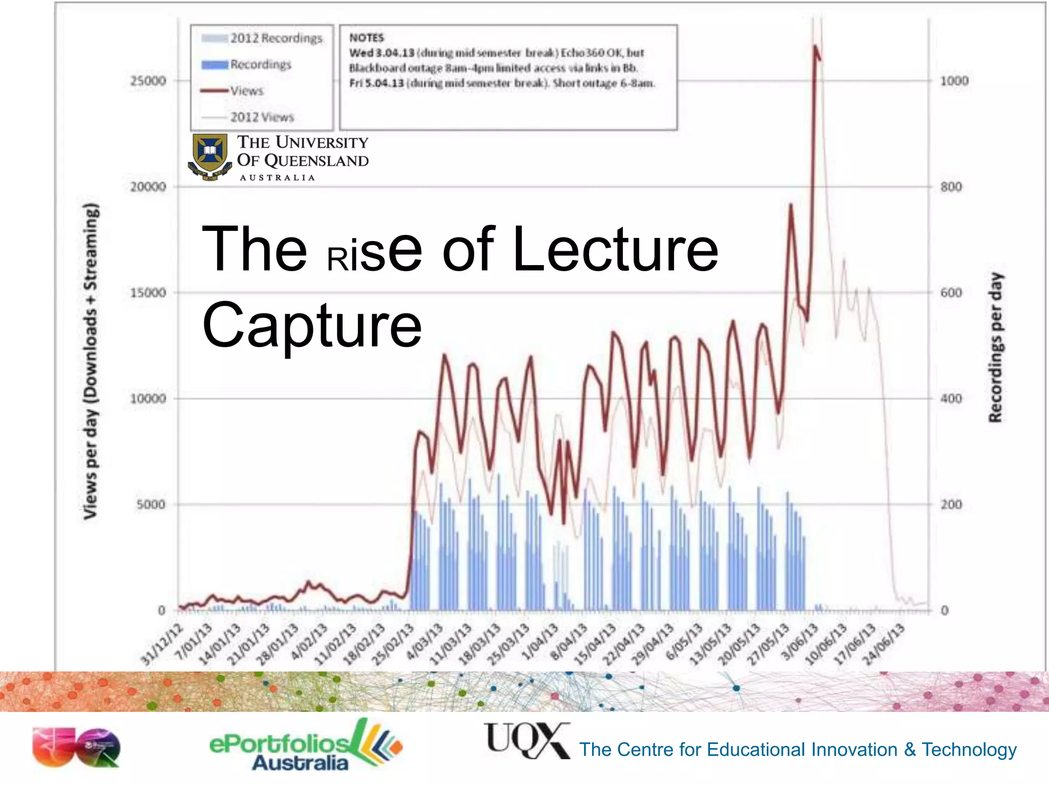 The Rise of Lecture
Capture

The Centre for Educational Innovation & Technology

 