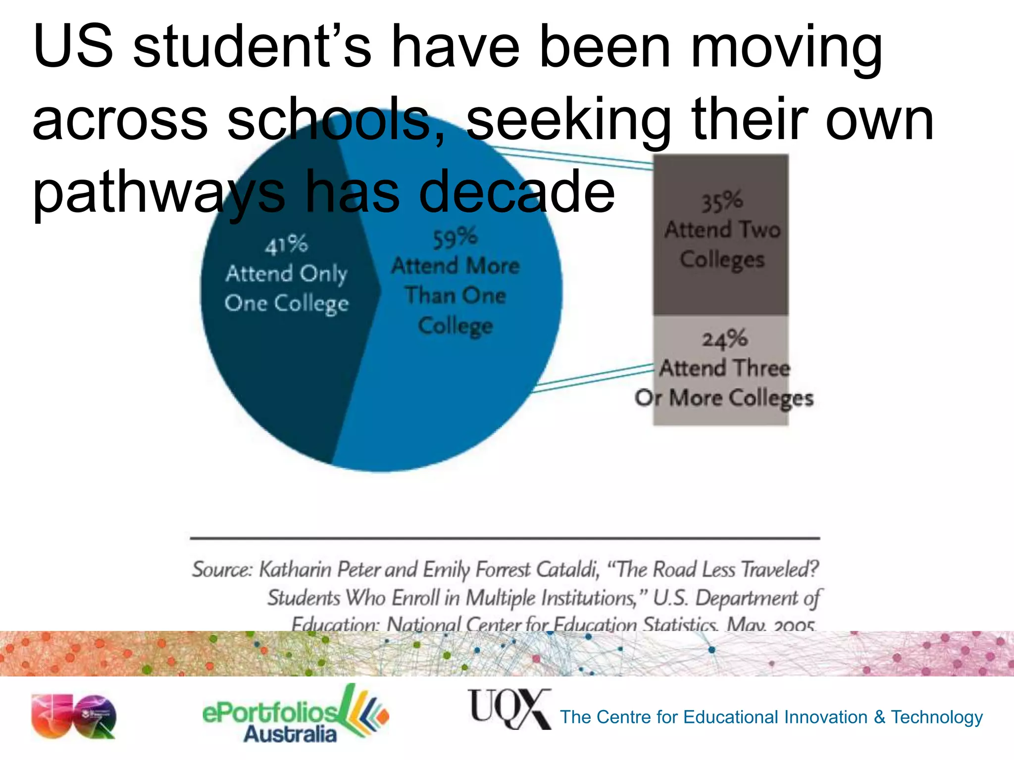 US student‟s have been moving
across schools, seeking their own
pathways has decade

The Centre for Educational Innovation & Technology

 