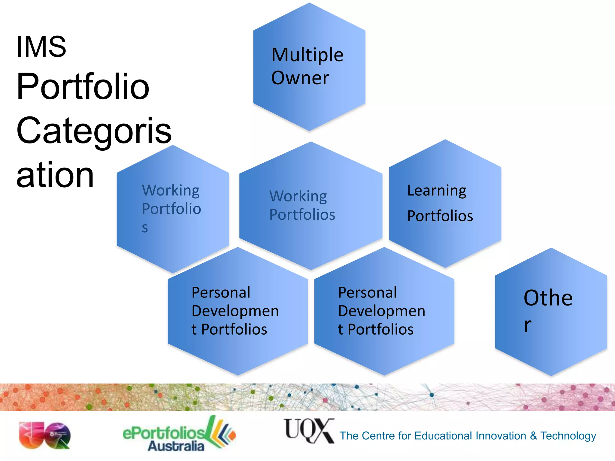 IMS

Portfolio
Categoris
ation Working
Portfolio
s

Multiple
Owner

Working
Portfolios

Personal
Developmen
t Portfolios

Learning
Portfolios

Personal
Developmen
t Portfolios

Othe
r

The Centre for Educational Innovation & Technology

 