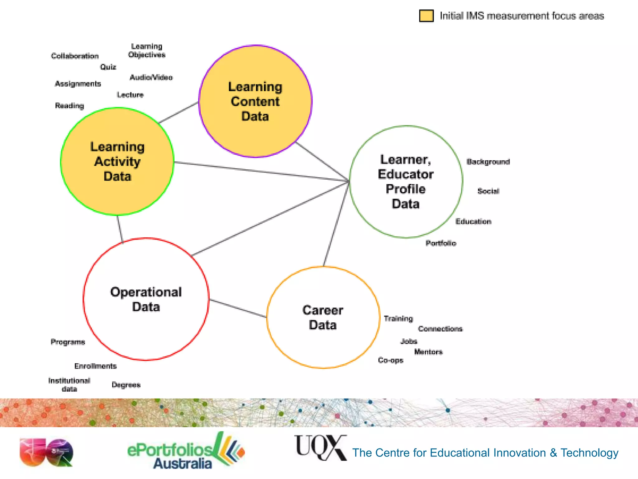 The Centre for Educational Innovation & Technology

 