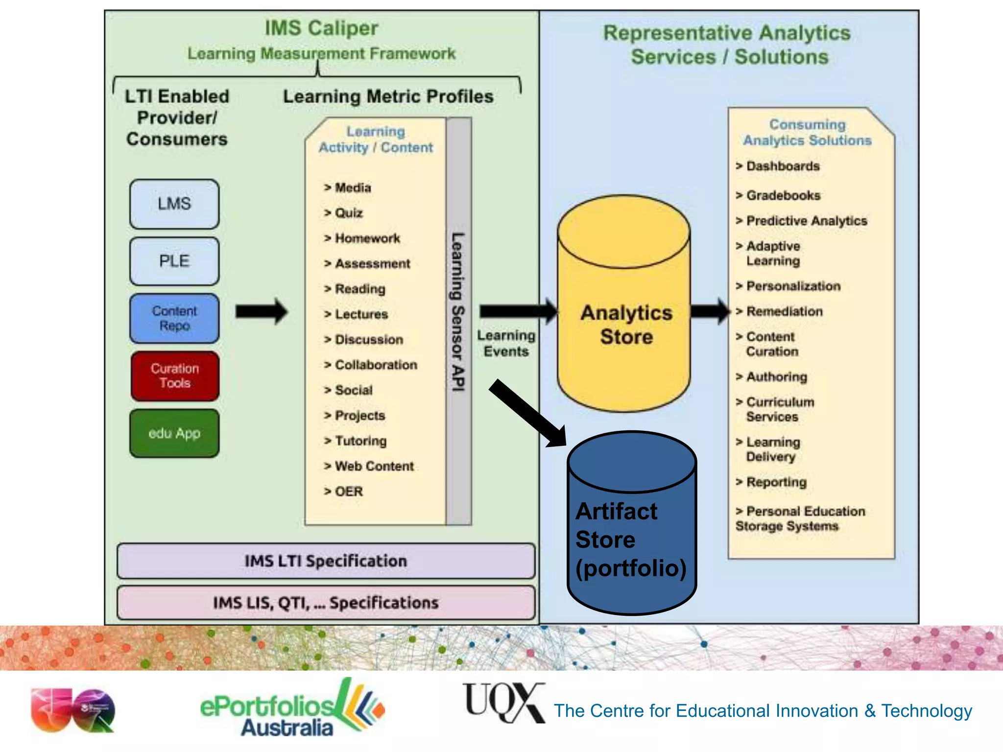 Artifact
Store
(portfolio)

The Centre for Educational Innovation & Technology

 