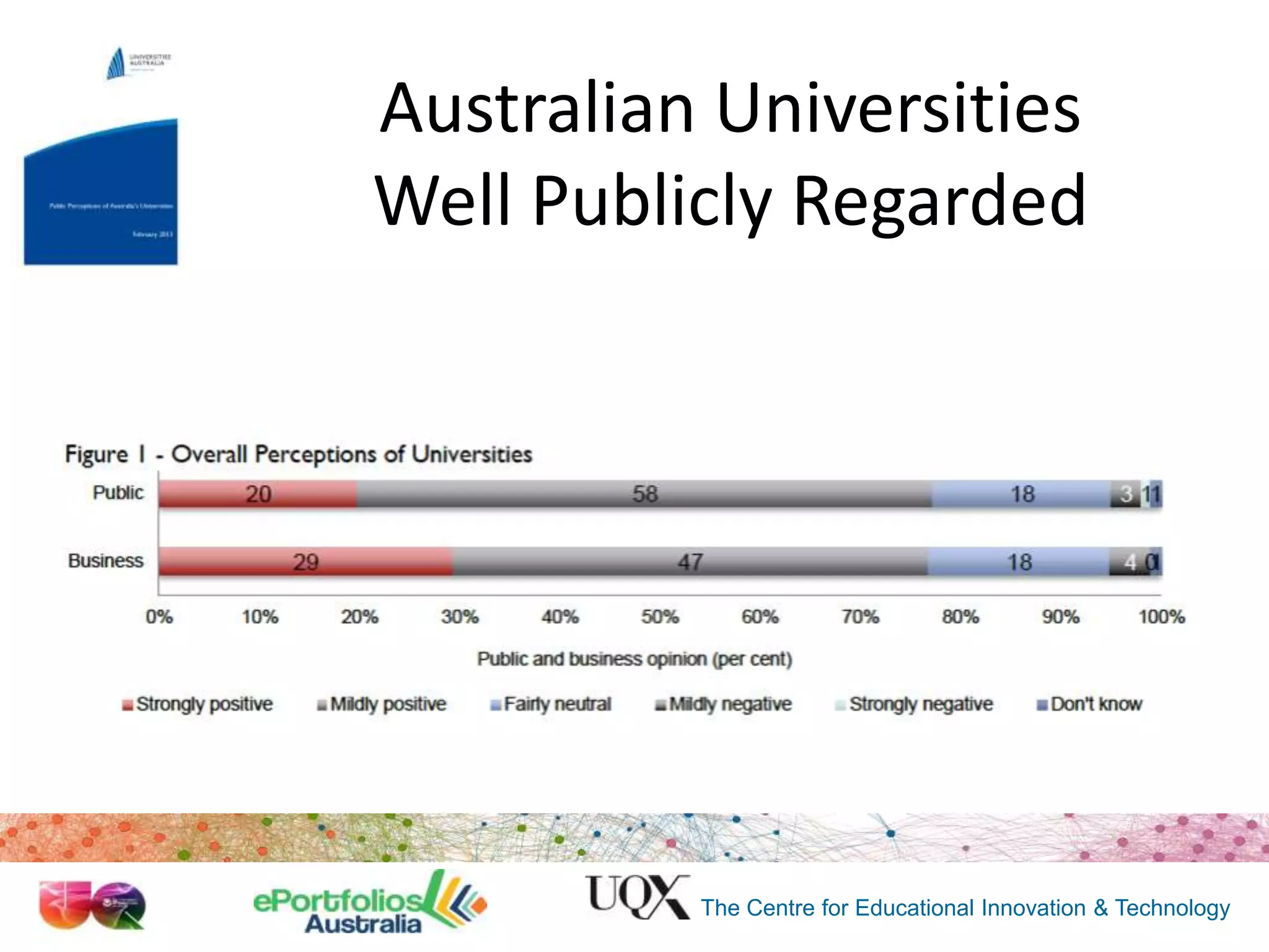 Australian Universities
Well Publicly Regarded

The Centre for Educational Innovation & Technology

 