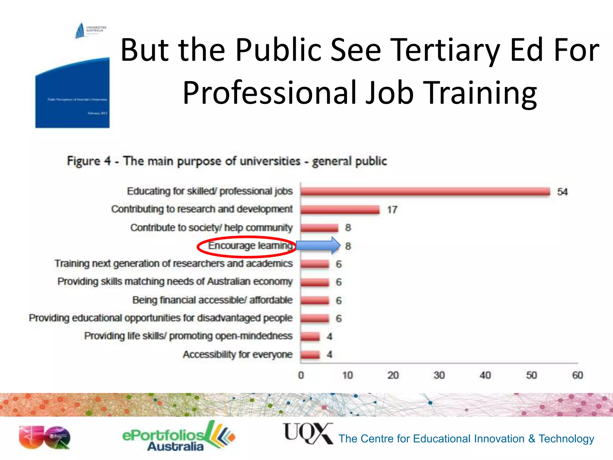But the Public See Tertiary Ed For
Professional Job Training

The Centre for Educational Innovation & Technology

 