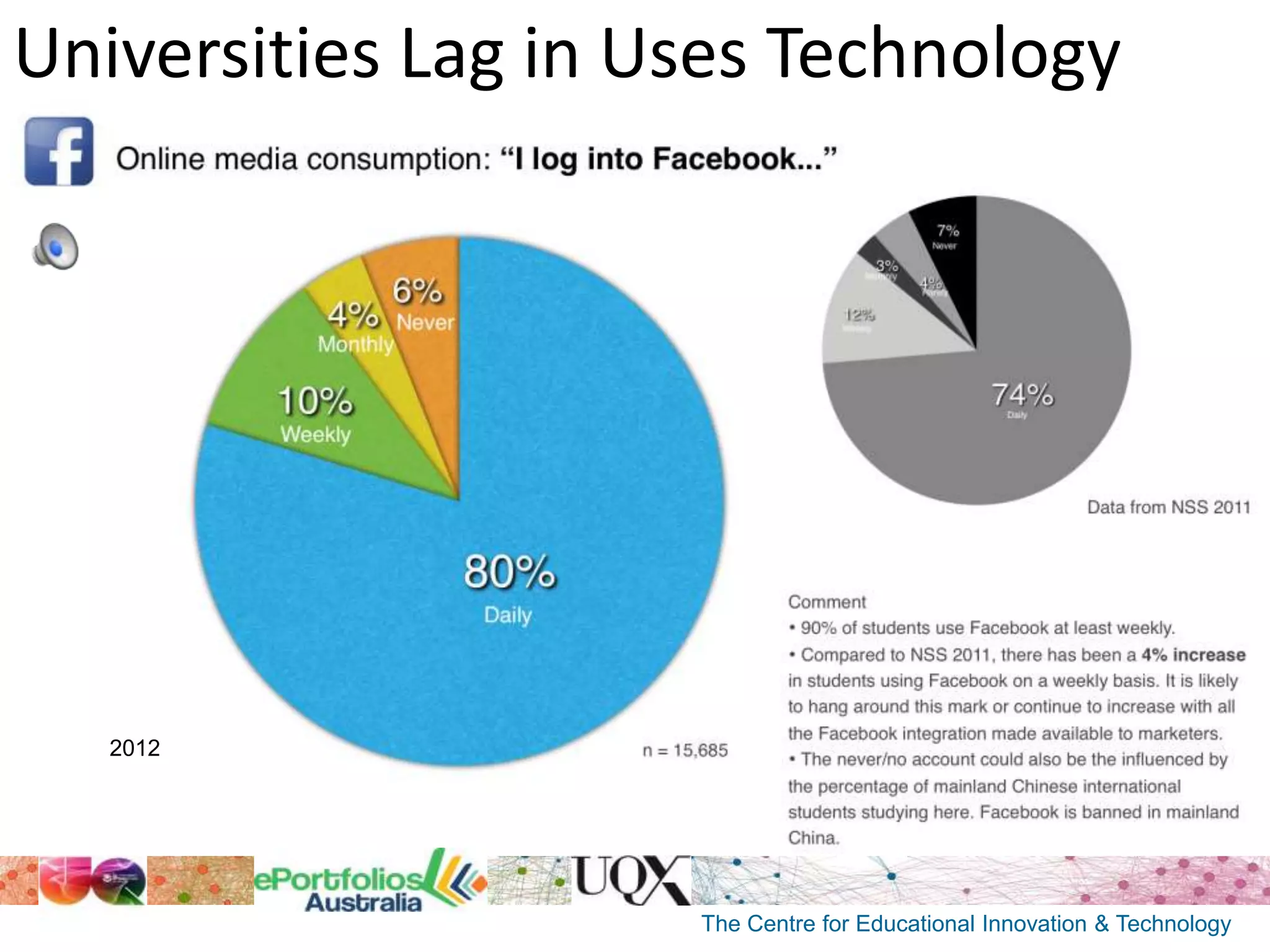 Universities Lag in Uses Technology

2012

The Centre for Educational Innovation & Technology

 