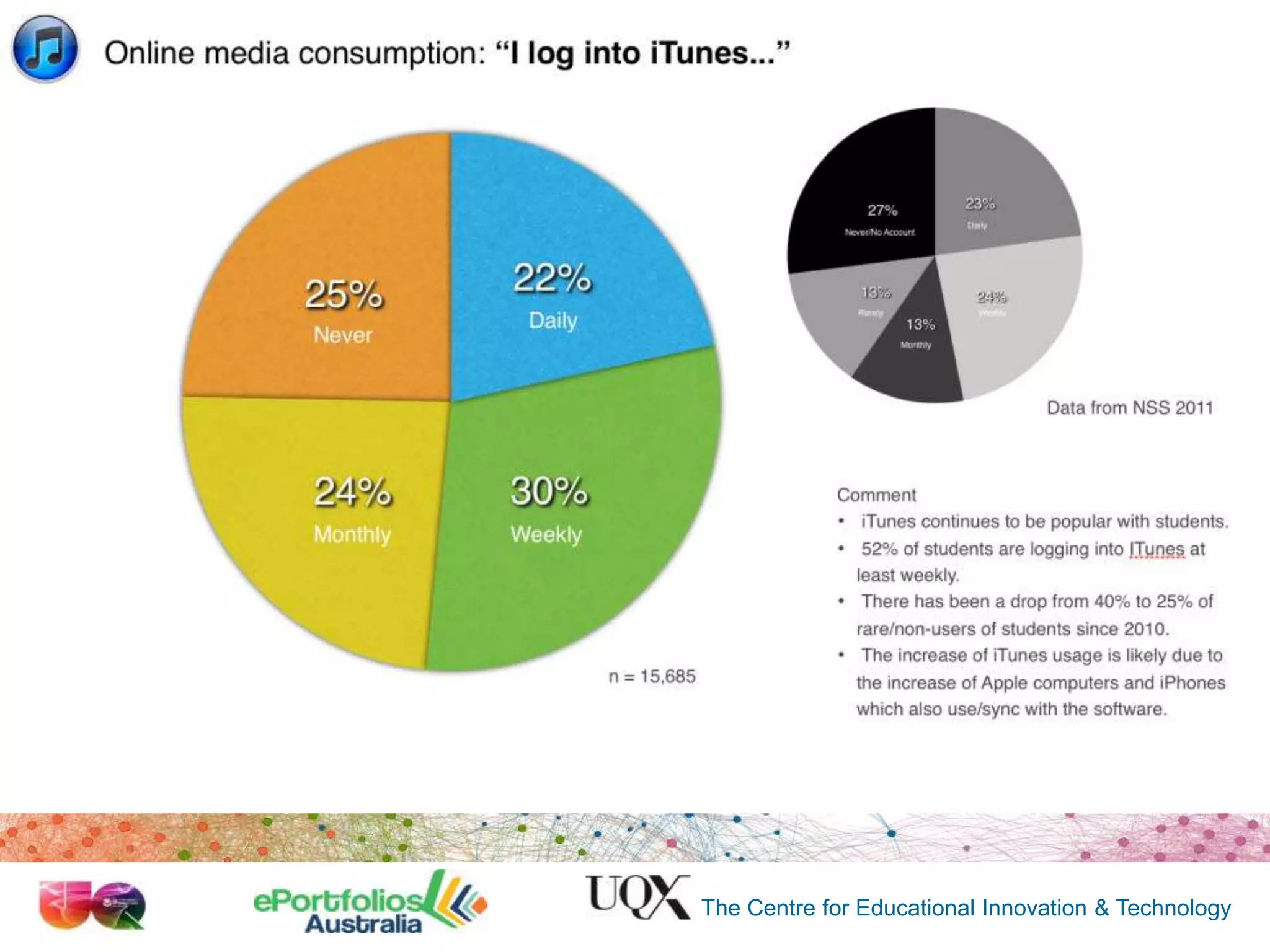 The Centre for Educational Innovation & Technology

 