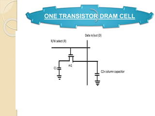 ONE TRANSISTOR DRAM CELL 
 