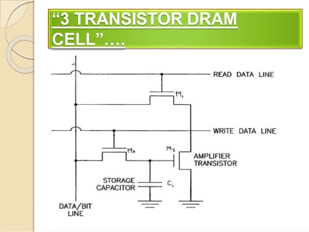 DRAM logic diagram of 2 to 4 line decoder 