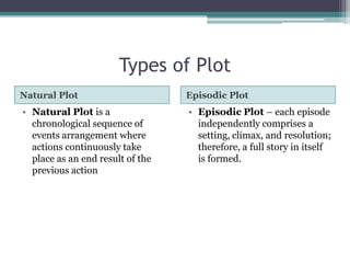 Types of PlotNatural PlotEpisodic PlotNatural Plot is a chronological sequence of events arrangement where actions continuously take place as an end result of the previous actionEpisodic Plot – each episode independently comprises a setting, climax, and resolution; therefore, a full story in itself is formed.