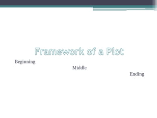Framework of a PlotBeginningMiddleEnding