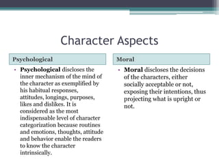 Character AspectsPsychologicalMoralPsychological discloses the inner mechanism of the mind of the character as exemplified by his habitual responses, attitudes, longings, purposes, likes and dislikes. It is considered as the most indispensable level of character categorization because routines and emotions, thoughts, attitude and behavior enable the readers to know the character intrinsically.Moral discloses the decisions of the characters, either socially acceptable or not, exposing their intentions, thus projecting what is upright or not.