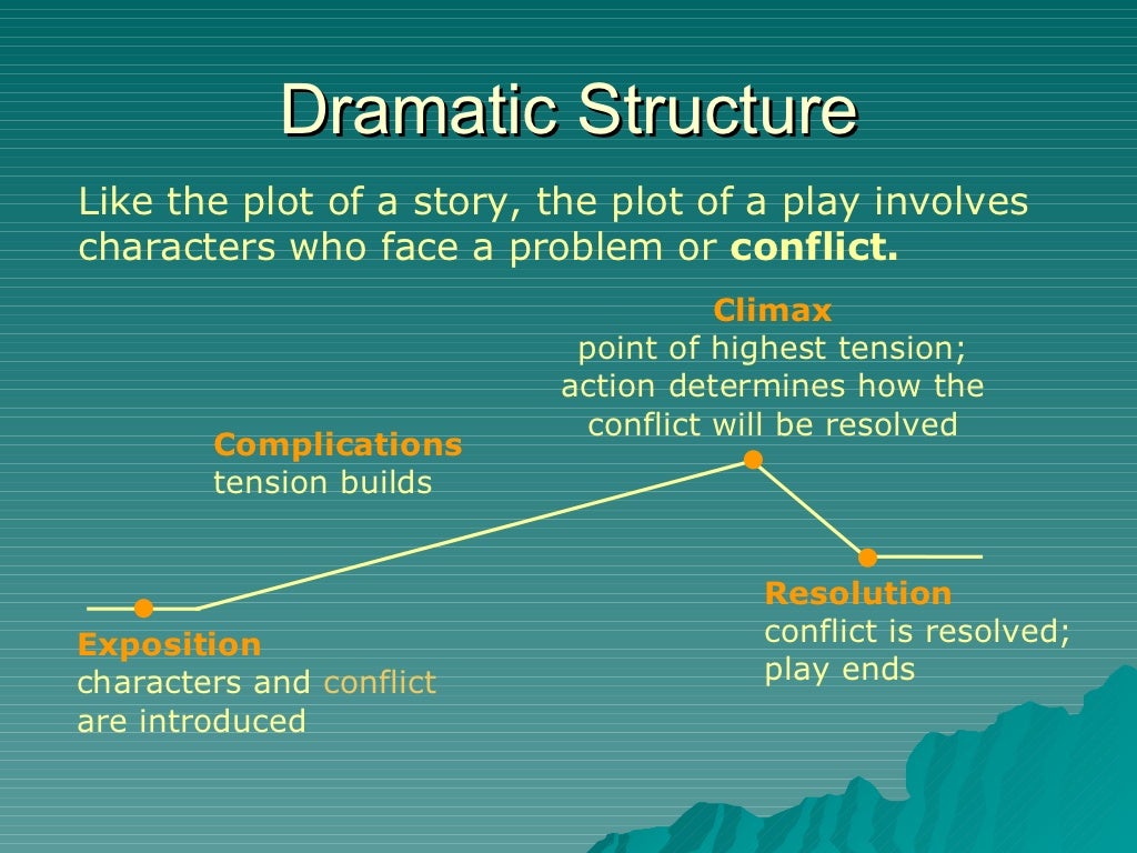 Drama