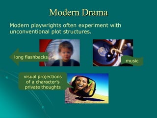 Modern playwrights often experiment with
unconventional plot structures.
Modern Drama
long flashbacks
music
visual projections
of a character’s
private thoughts
 