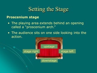 Setting the Stage
Proscenium stage
• The playing area extends behind an opening
called a “proscenium arch.”
• The audience sits on one side looking into the
action.
upstage
downstage
stage left
stage right
 