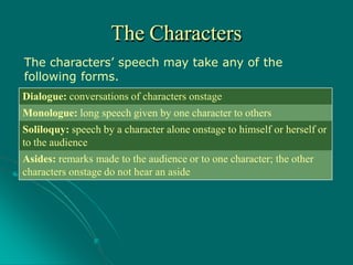 The characters’ speech may take any of the
following forms.
Dialogue: conversations of characters onstage
Monologue: long speech given by one character to others
Soliloquy: speech by a character alone onstage to himself or herself or
to the audience
Asides: remarks made to the audience or to one character; the other
characters onstage do not hear an aside
The Characters
 