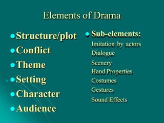 Elements of Drama
Structure/plot
Conflict
Theme
Setting
Character
Audience
 Sub-elements:
Imitation by actors
Dialogue
Scenery
Hand Properties
Costumes
Gestures
Sound Effects
 