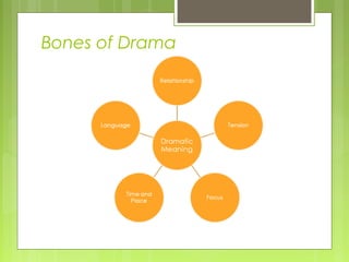 Bones of Drama

 