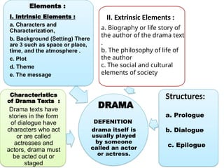 Characterization Dramas DRAMA pendidikan DRAMA pendidikan DRAMA pendidikan DRAMA pendidikan ...