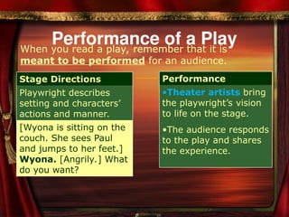 Elements of Drama, Types of theatre and significance of drama in ones ...