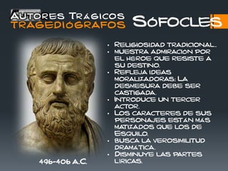 Sófocles
496-406 a.C.
• Religiosidad tradicional..
• muestra admiración por
el héroe que resiste a
su destino.
• Refleja ideas
moralizadoras: La
desmesura debe ser
castigada.
• Introduce un tercer
actor.
• Los caracteres de sus
personajes están más
matizados que los de
Esquilo.
• busca la verosimilitud
dramática.
• Disminuye las partes
líricas.
Autores Trágicos
TRAGEDIÓGRAFOS
 