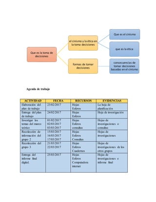 Agenda de trabajo
ACTIVIDAD FECHA RECURSOS EVIDENCIAS
Elaboración del
plan de trabajo
23/02/2017 Hojas
Esferos
La hoja de
planificación
Entrega del plan
de trabajo
24/02/2017 Hojas
Esferos
Hoja de investigación
Investigar los
temas del marco
teórico
01/02/2017
02/03/2017
03/03/2017
Hojas
Esferos
consultas
Hojas de
investigaciones o
consultas
Recolección de
información del
grupo 2
15/03/2017
16/03/2017
17/03/2017
Hojas
Esferos
Consultas
Hojas de
investigaciones
Recolección del
grupo 3
21/03/2017
22/03/2017
Hojas
Esferos
Cuadernos
Hojas de
investigaciones de los
otros grupos
Entrega del
informe final
digital.
25/03/2017 Hojas
Esferos
Computadora
internet
Hojas de
investigaciones e
informe final
Que es la toma de
decisiones
el cinismo y la ética en
la toma decisiones
Que es el cinismo
que es la ética
formas de tomar
decisiones
consecuencias de
tomar decisiones
basadas en el cinismo
 