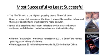 Most Successful vs Least Successful
• The film ‘Titanic’ is the highest grossing drama film of all time.
• It was so successful because at the time, it was unlike any film before and
the use of social effects was becoming more popular.
• It was also based on a real event in history which attracted a mass
audience, as did the two main characters and their relationship.
•The film ‘Blackwoods’ which was released in 2001, is one of the lowest
grossing drama films of all time.
•The budget was $3 million but only made $1,500 in the Box Office.
 
