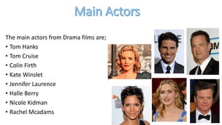 The main actors from Drama films are;
• Tom Hanks
• Tom Cruise
• Colin Firth
• Kate Winslet
• Jennifer Laurence
• Halle Berry
• Nicole Kidman
• Rachel Mcadams
 
