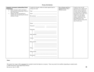 Drama, Introduction
The typical time ranges reflect estimated times needed to teach the objective to mastery. Times may need to be modified, depending on student needs.
© 2006 Sweetwater Union High School District
Revised on: July 15, 2008 10
Notes:
Summative Assessment (Authentic/Real World
Performance)
• Given a dramatic outline and topic(s)
• Having formed writing groups of three to
four by the teacher
• Students will write and perform an
original script, incorporating the dramatic
elements of a play
Complete the dramatic outline for teacher approval prior to
writing your script.
Topic: _____________________________________________
Genre: _____________________________________________
Plot summary: ______________________________________
___________________________________________________
___________________________________________________
___________________________________________________
___________________________________________________
Theme: ____________________________________________
Characters: __________________ ____________________
__________________ ____________________
Exposition:
• __________________________________________
• __________________________________________
• __________________________________________
Initial Incident:
• ___________________________________________
• ___________________________________________
Conflict
• ___________________________________________
___________________________________________
Rising Action:
• ___________________________________________
• ___________________________________________
• ___________________________________________
• ___________________________________________
Climax
• ___________________________________________
___________________________________________
Falling Action
• ___________________________________________
• ___________________________________________
Denouement
• ___________________________________________
How to Prepare and Give a
Speech (Writing a Play) –
Michael Kramme
Using his or her own life
experiences, have student write
down an event or situation on
an index card that might serve
as a great source or foundation
from which to base a play on. It
should be an event with a
conflict. Using the SDAIE
strategy, Round Robin, have
each student take a turn
sharing. Consider sharing some
ideas with the class.
 