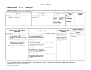 Drama, Introduction
The typical time ranges reflect estimated times needed to teach the objective to mastery. Times may need to be modified, depending on student needs.
© 2006 Sweetwater Union High School District
Revised on: July 15, 2008 11
Component Strand: CREATIVE EXPRESSION
Standard: 2.0 Students apply processes and skills in acting, directing, designing, and scriptwriting to create formal and informal theatre, film/video, and
electronic media productions and to perform them.
Objective Prerequisites Essential Vocabulary
Typical Time
Range
Performance
Standard
2.1 Use improvisation in rehearsal to discover
character and motivation.
Understanding the Guidelines for
Improvisation
Improvisation
Improvise Role Playing
Character Dialogue
Conflict Motivation
Point of view
Breaking character
Dead-end phrases
Range:
Acquisition:
Proficient:
Assessment and Practice Format
Specifications
Sample Assessment
Suggested Instructional
Resources
Possible Instructional
Strategies/Activities for
Objective
Multiple Choice
• Having discussed the guide lines for
performing improvisations
• Using the SDAIE strategy, Anticipatory
Guide
• Students demonstrate their understanding
of the do’s and don’ts in performing
improvisations by either agreeing or
disagreeing with the statements
Note: Can also be done in true/false quiz
format
AGREE DISAGREE
Drawing on your memory of real-life
characters and imitating them is
helpful in performing improvisations _______ _______
In performing improvisations, you
need only communicate your
character through dialogue _______ _______
Laughing at yourself or others while
performing in an improvisation is
acceptable. _______ _______
Words such as “no,” “I don’t know,”
“Well,” “So,” “I guess,” and “Whatever,”
may be considered dead-end words
that stifle the dialogue. _______ _______
A well constructed improv includes
a beginning, middle and end with
a conflict _______ _______
Exploring Theatre – Nancy
Prince & Jeanine Jackson
Writing Your Own Plays
Creating, Adapting,
Improvising – Carol Korty
SDAIE strategy – Quick write
What is make-believe and what
is involved?
 