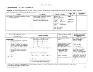 Drama, Introduction
The typical time ranges reflect estimated times needed to teach the objective to mastery. Times may need to be modified, depending on student needs.
© 2006 Sweetwater Union High School District
Revised on: July 15, 2008 14
Component Strand: CREATIVE EXPRESSION
Standard: 2.0 Students apply processes and skills in acting, directing, designing, and scriptwriting to create formal and informal theatre, film/videos,
and electronic media productions and to perform in them.
Objective Prerequisites Essential Vocabulary
Typical Time
Range
Performance
Standard
2.2 Maintain a rehearsal/script notebook to record
direction and blocking.
Familiarity with actor’s body positions
Familiarity with stage areas
Familiarity with blocking
Notations/symbols; abbreviations
Acting Areas
Actor’s body positions
Blocking Business
Cheat Cue
Dialogue Floor plan
Motivation Open
Props Scene Script
Share
Stage abbreviations
Stage directions
Range:
Acquisition:
Proficient:
Assessment and Practice Format
Specifications
Sample Assessment
Suggested Instructional
Resources
Possible Instructional
Strategies/Activities for
Objective
Multiple Choice
• Given a proscenium stage diagram with
stage abbreviations
• Given the blocking terms
• The student 1) label the nine stage areas
correctly; 2) provide the correct blocking
notation/abbreviation for the words; 3)
convert stage directions into stage
abbreviations correctly (vice versa);4)
label the eight actor’s body positions
correctly
• Quiz
• Test
1) Label the stage areas using stage abbreviations
C
Audience
LC UR DL UC DR UL DC RC C
2) Provide the script notation for each word
Cross = ____X____ Exit = ___En_____
X D L St 1/4 R
__________________________________________
Cross down left and stand one quarter right
District produced notation
guide
Exploring Theatre: Teacher’s
Resource Binder (Resource
Script Marking Guide) –
Nancy Prince & Jeanie Jackson
Theatre Art I: Teacher’s
Course Guide – Alan
Engelsman & Penny
Engelsman
Sample noted scripts
Teacher constructed quiz/test
SDAIE strategy - Quick write
What is the purpose of
movement on stage?
Lecture
Cornell Note taking
Cooperative learning
Learning the actor’s body
positions, have the students
stand up and respond to
directions. Indicate which wall
is the audience then call out
body positions. (e.g. stand full
front; stand full back; stand one
quarter right. For fun, do the
exercise incorporating “Simon
Says.”)
 